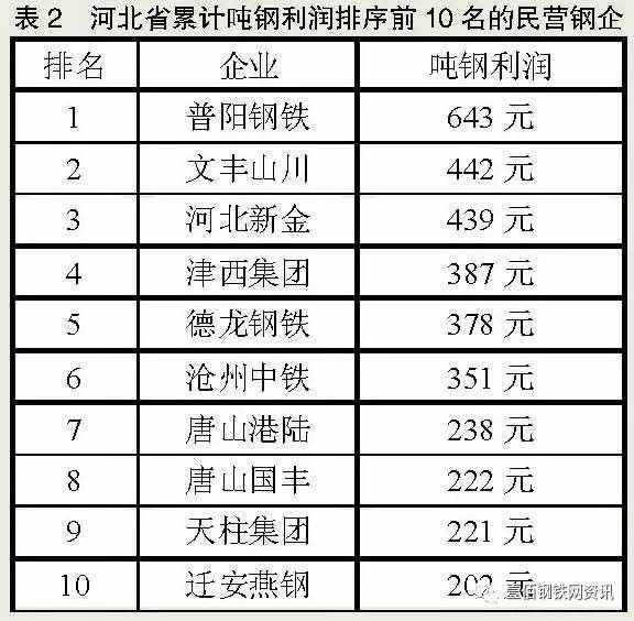 技术咨询 第464页