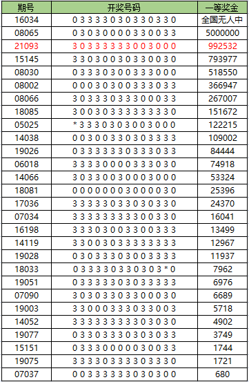 2024新奥历史开奖记录彩票吧,持续性实施方案_超高清版80.383