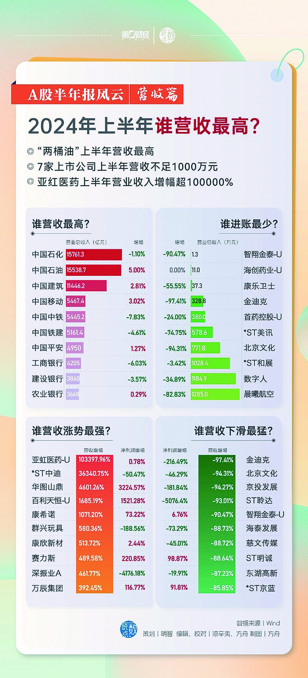 2024年11月各省份新冠高峰期,财务净现值_未来科技版31.986