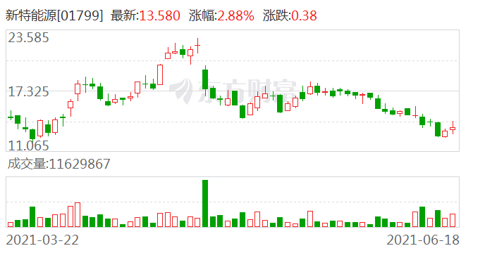 工程和技术研究 第456页