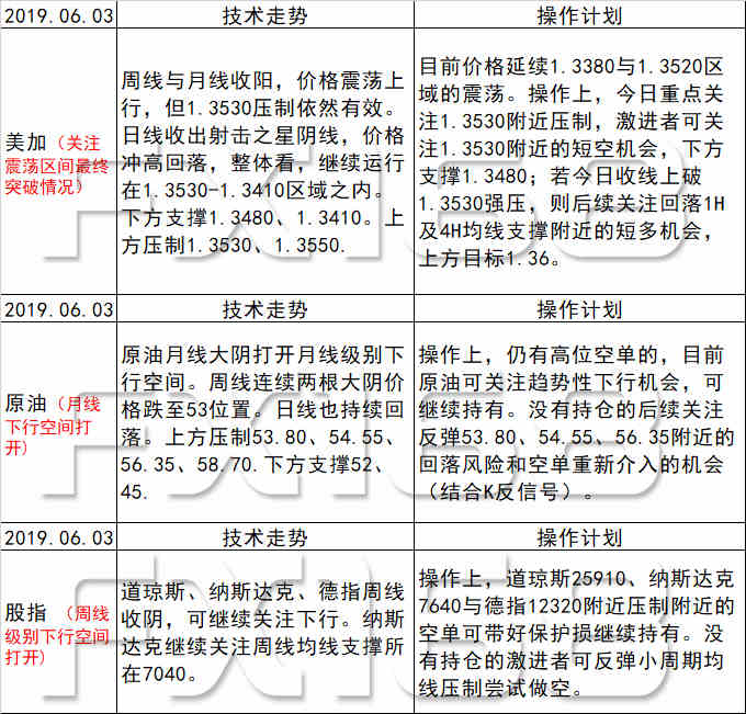技术转让 第452页