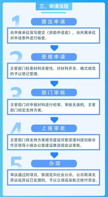 新澳精准资料免费提供50期,快速产出解决方案_响应版5.316