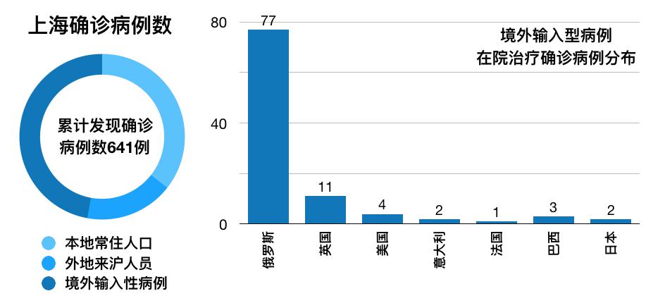疫情最新统计数据更新，小巷深处的独特味道