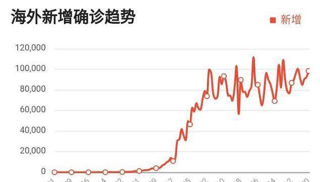美洲最新疫情消息更新及观点论述