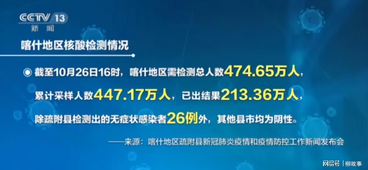 喀什最新疫情实时更新报告,最新消息汇总
