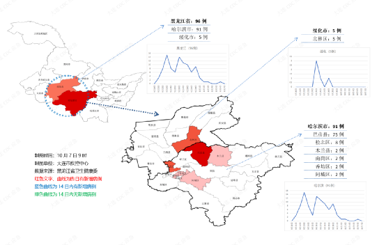 最新疫情消息全面更新,各地分布状况实时报告