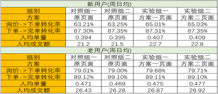 2024天天开彩免费资料,数据驱动方案_养生版98.152