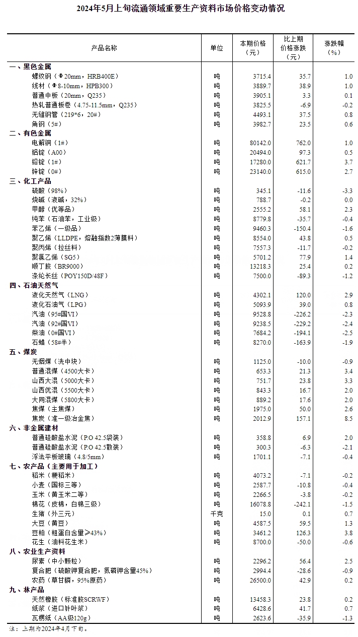 工程和技术研究 第447页