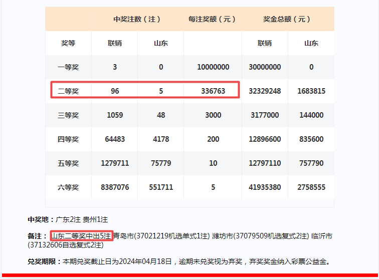 2024年一肖一码一中一特,方案优化实施_竞技版10.474