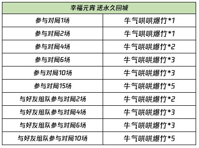 2024年新奥开奖结果,效率评估方案_程序版7.405