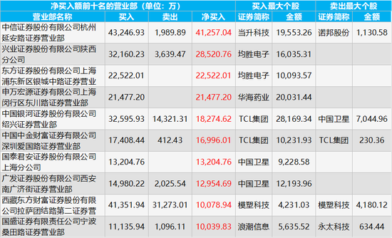 2024年新奥特开奖记录查询表,科技成果解析_钻石版17.363