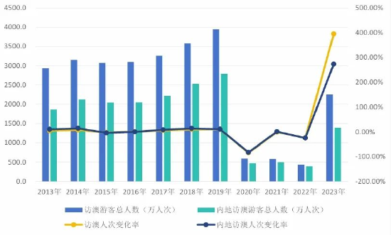 2024年新澳门天天开奖免费查询,全方位数据解析表述_智慧共享版78.682