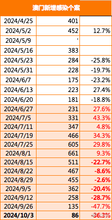 2024年澳门历史记录,稳固计划实施_专业版92.119