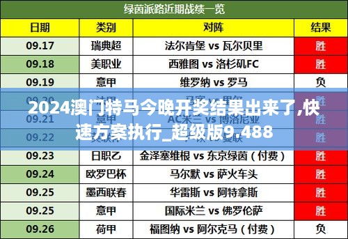 2024年澳门特马今晚,稳固执行方案计划_薪火相传版47.695