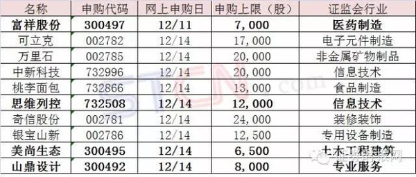 2024新奥精准资料免费大全,稳固执行战略分析_时尚版81.631