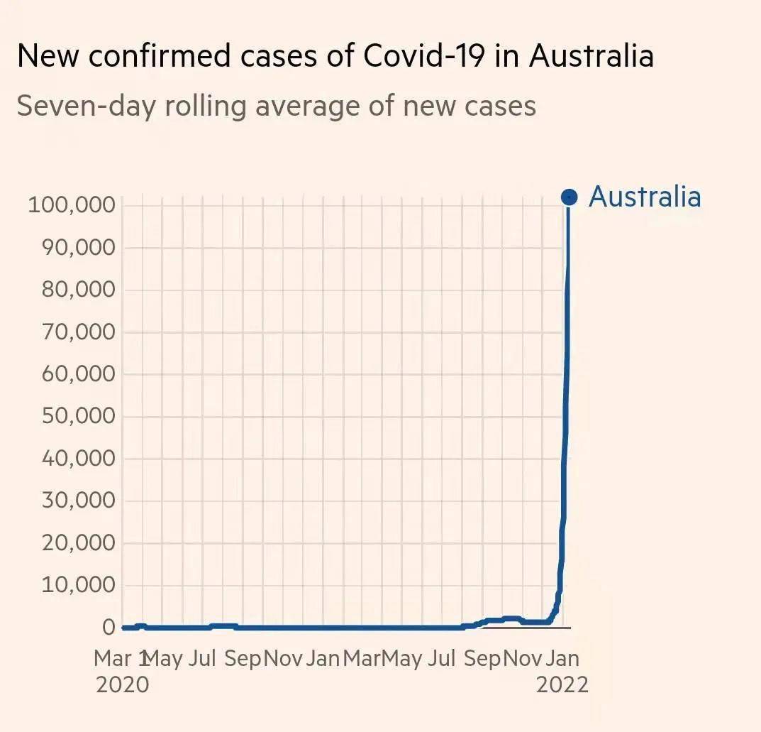 澳州最新疫情动态与科技前沿照亮生活之光