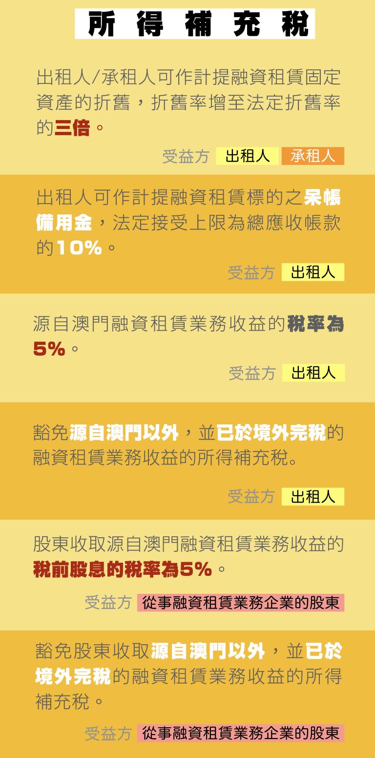 工程和技术研究 第439页