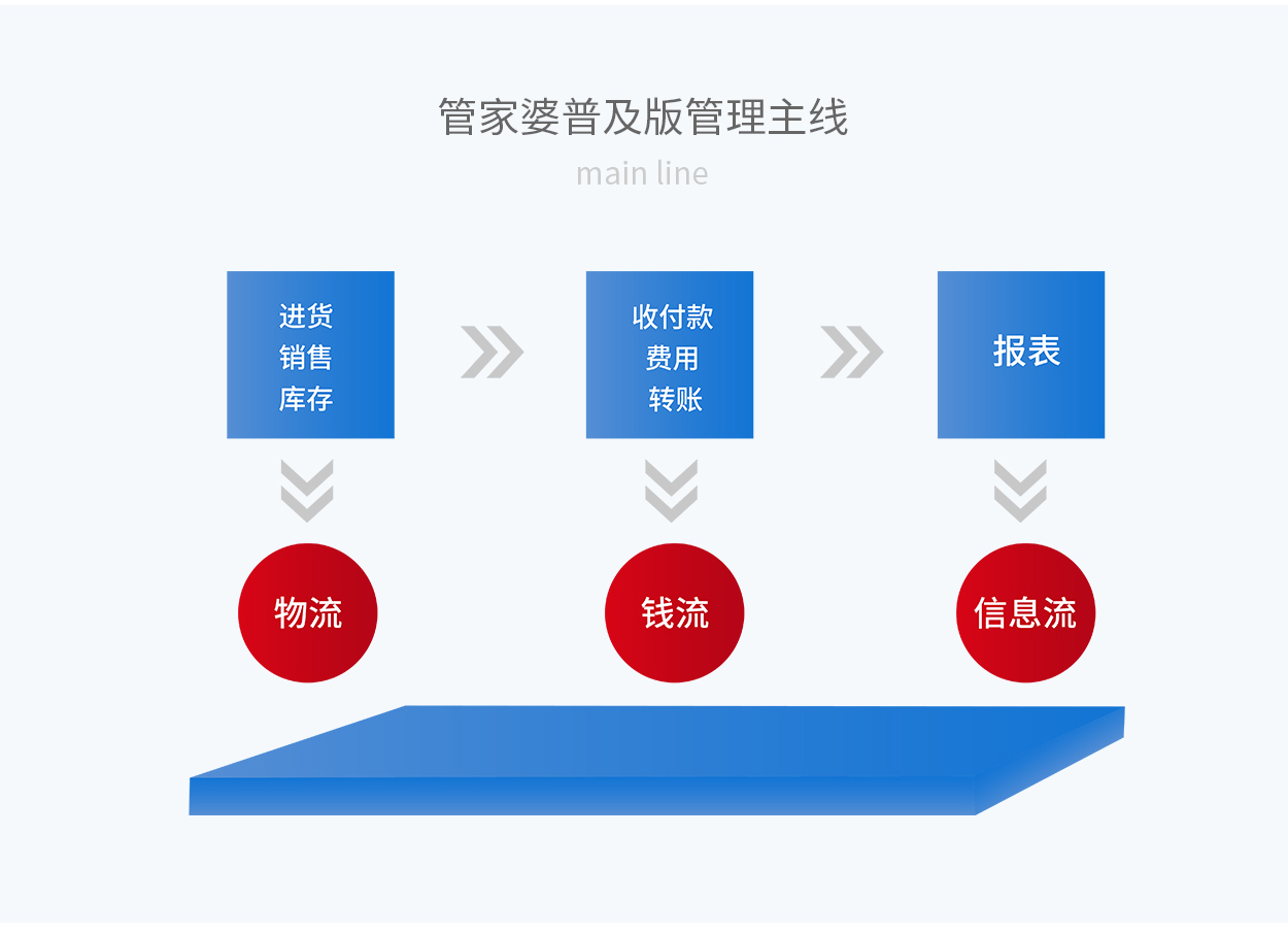 7777788888精准管家婆,最新答案诠释说明_VR版5.986