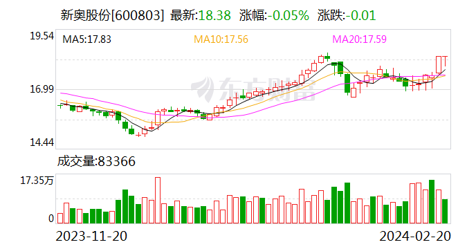 新奥2024一肖一码,数据导向程序解析_丰富版66.439