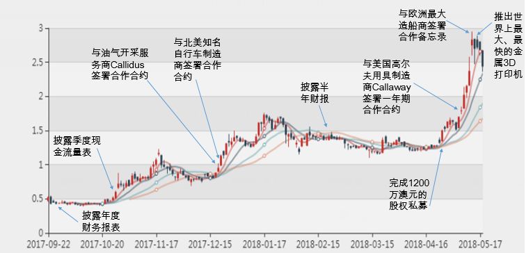 新澳2024年精准特马资料,精细化实施分析_复制版28.574