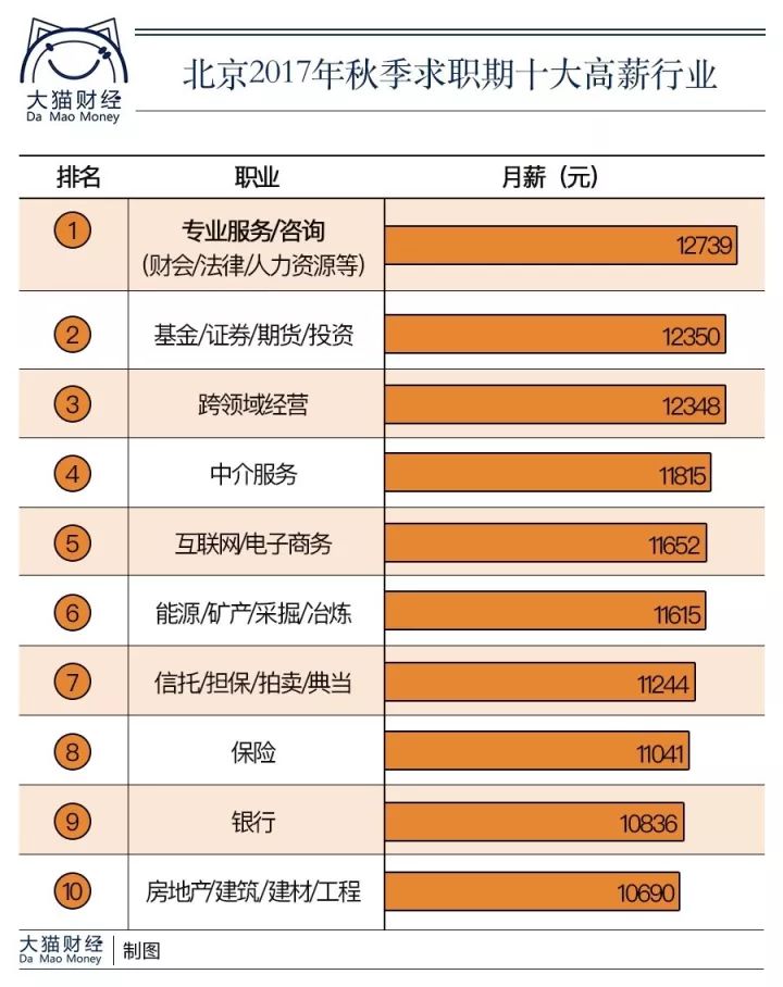 工程和技术研究 第435页