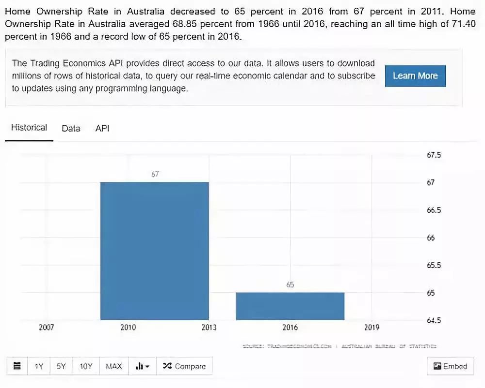 新澳精准资料免费提供510期,数据详解说明_精致生活版10.422
