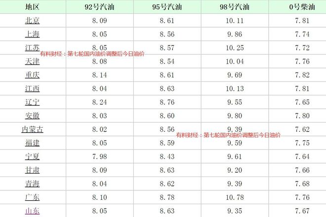 油价最新动态与加油站的温情故事，友情传递的奇妙遭遇