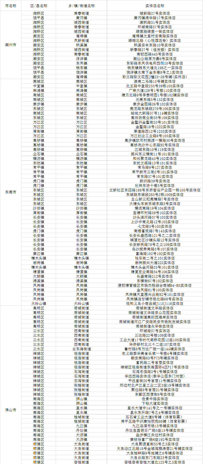 新粤门六舍彩资料正版,实时数据分析_融合版77.725