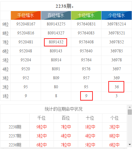 港彩二四六天天开奖结果,统计数据详解说明_竞技版13.809