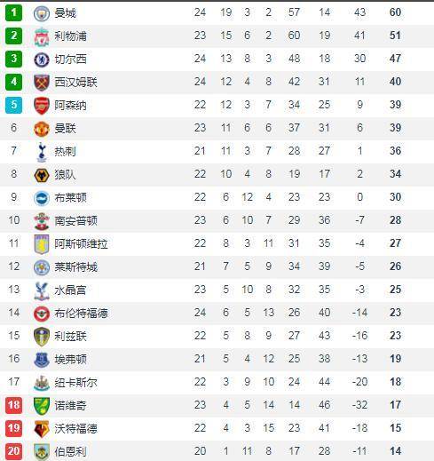 第1392页