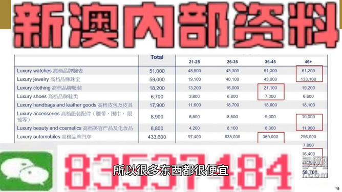 澳门免费精准材料资料大全,策略优化计划_收藏版36.519