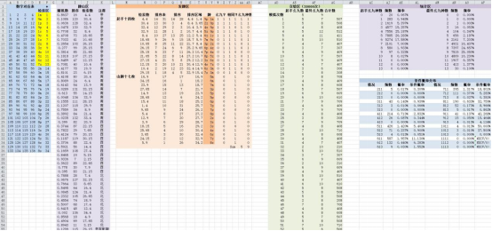 澳门开奖结果+开奖记录_,实践数据分析评估_便签版8.574