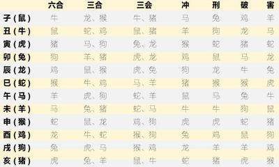 莫惜一四衣打一正确生肖,解析解释说法_原汁原味版96.508