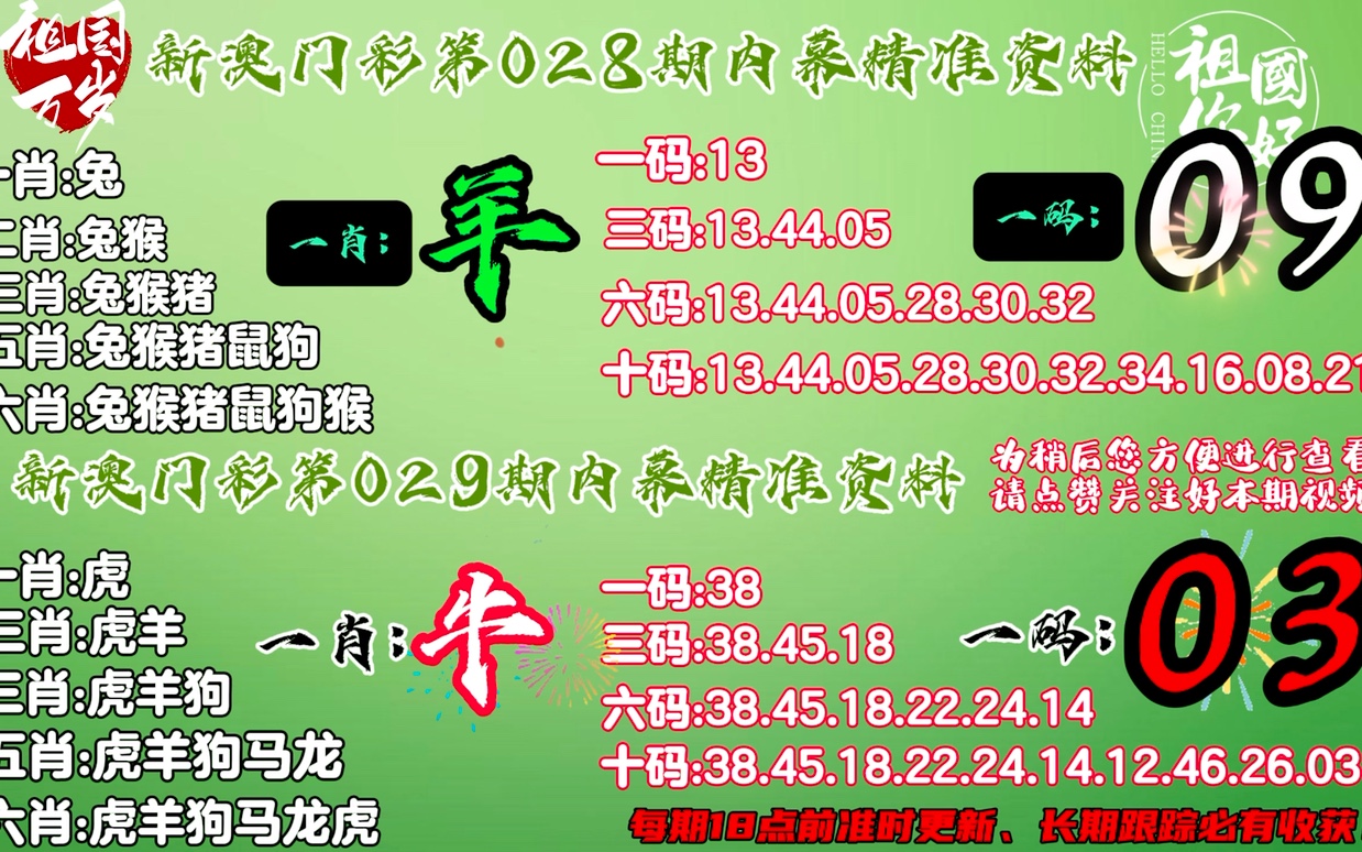 香港最准一肖100免费,精细化方案决策_清新版74.750