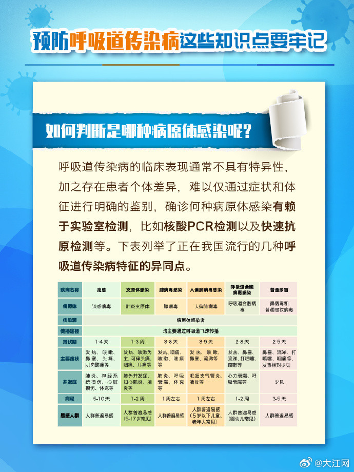 构建全方位安全防线，最新防护要求解读