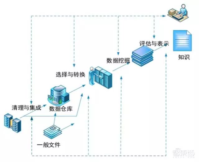 最新数据挖掘技术揭秘，揭示数据背后的黄金价值