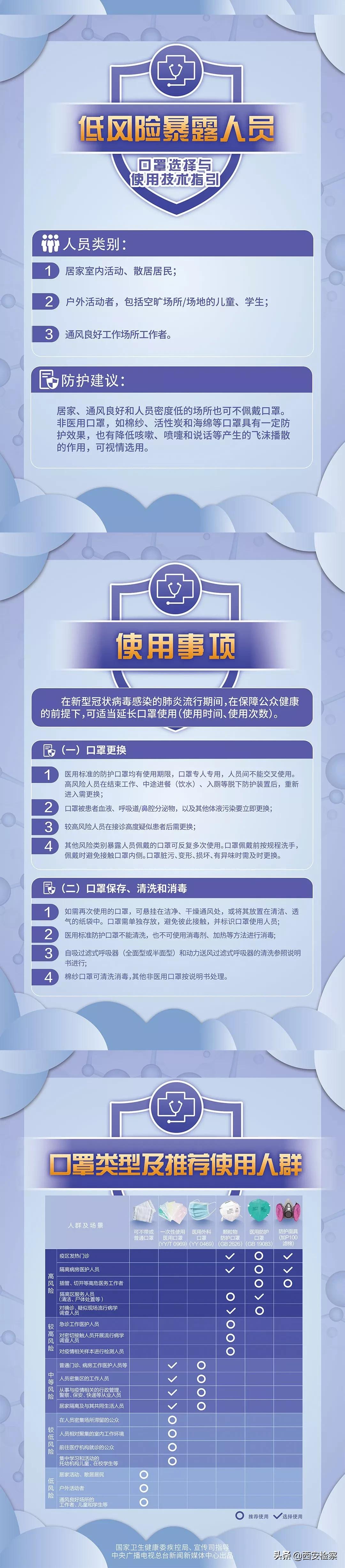 最新口罩指引背后的友情、日常与爱故事