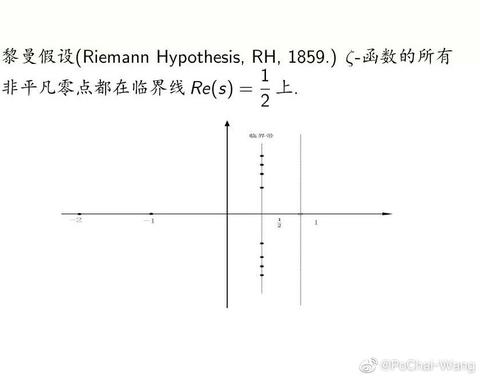 黎曼猜想最新揭秘!🔮探索前沿知识!