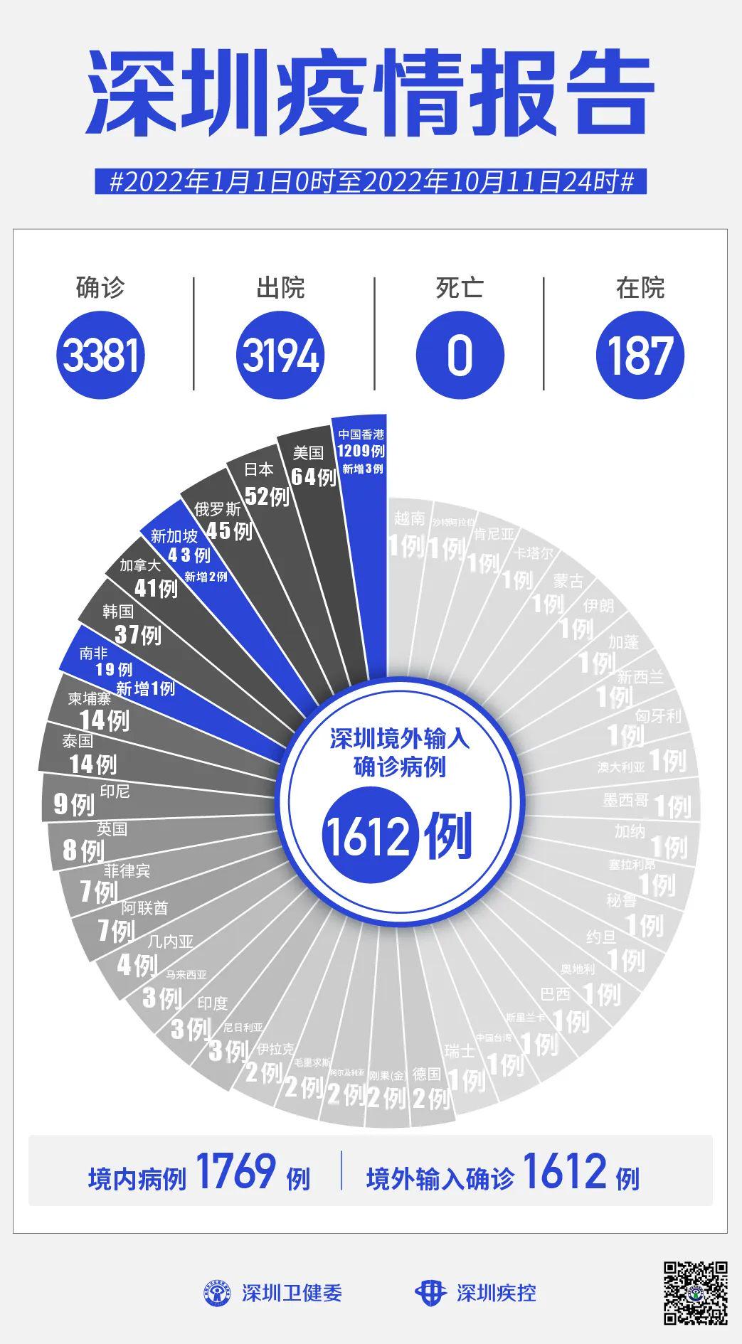 全球最新疫情动态，实时更新与应对策略
