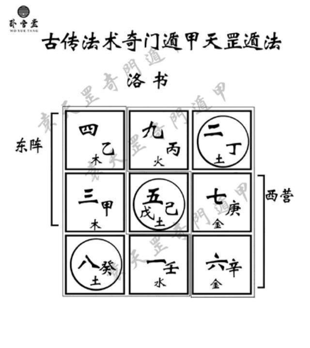 洛书最新演变，力量与自信的成就之路