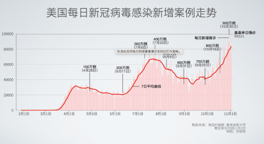 感染最新国家，爆款推荐与全球准备