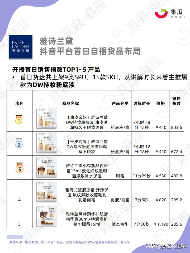 最新货盘，时代背景的见证与重要事件的地位