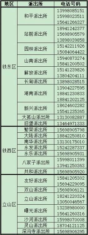 鞍山最新疫情动态