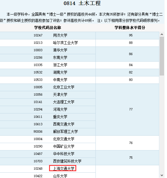 🔥最新土木评估报告揭晓🔥
