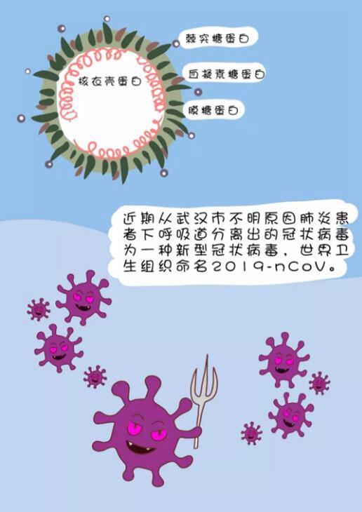 最新通告肺炎，变化中的学习，信心与成就的力量