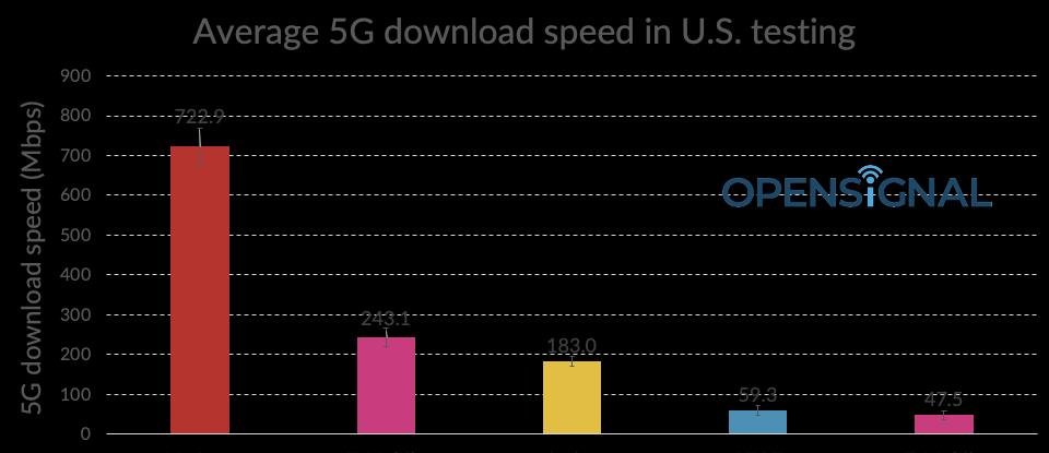 美国最新测试，科技重塑生活，未来展望触手可及