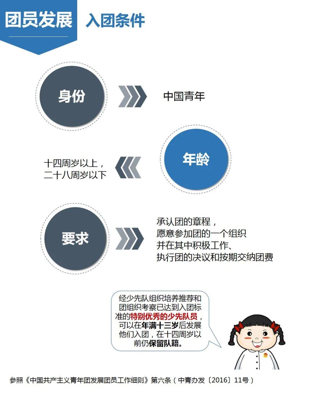 温馨团日小事记，最新团务动态概览