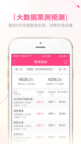 最新票房糯米，电影市场的热门话题热议不断