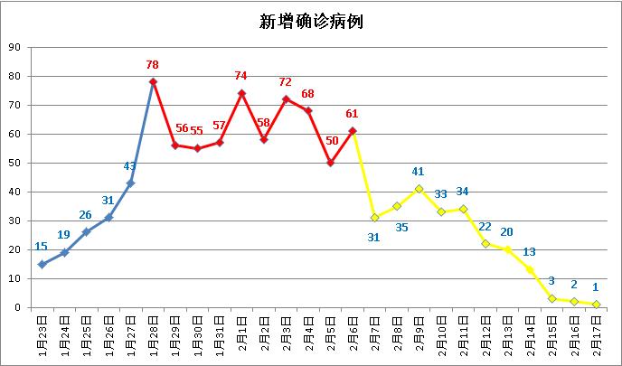 邵阳最新病例,疫情下的坚守与希望