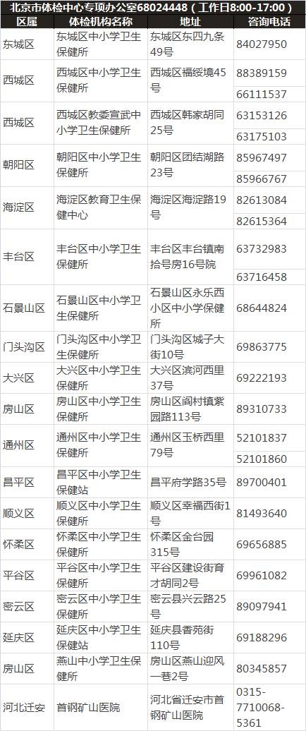最新回京信息详解，回京步骤指南